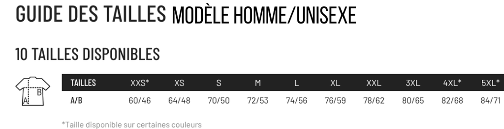 Définition Pèlerin